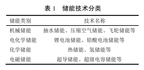海上重力储能技术研究进展及展望