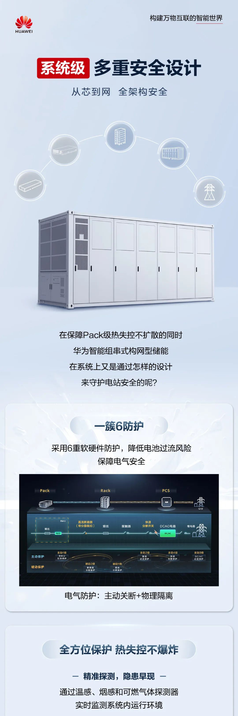华为智能组串式构网型储能守护电站安全