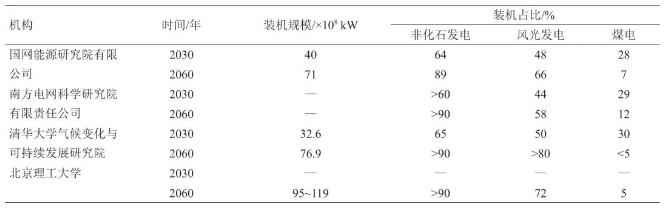 “双碳”目标下我国电力系统灵活性资源发展策略研究