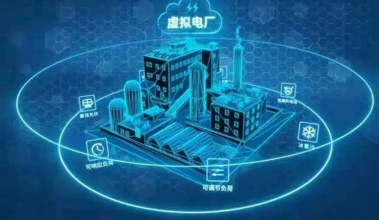 有望成为“新兴实体”！又一虚拟电厂项目投运