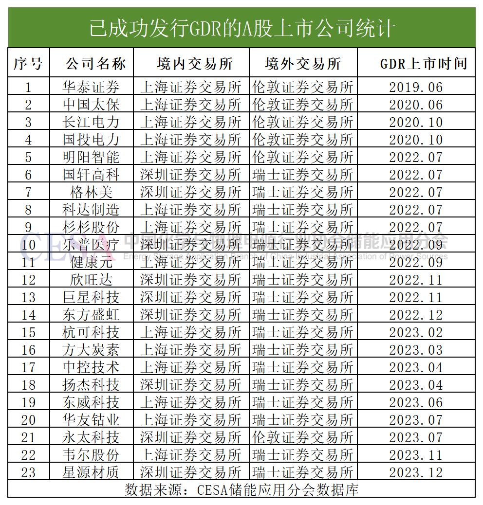 阳光电源拟赴德国上市，六问六答！
