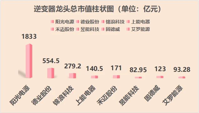 储能寒冬“大逃杀”！又一光储龙头赴海外上市