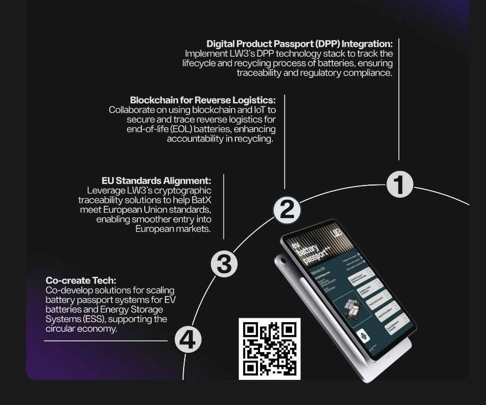 BatX Energies 与 LW3 合作开发电池护照