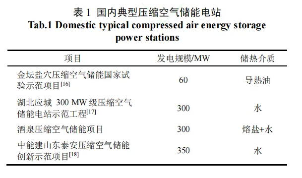 基于200MW等级压缩空气储能系统中温与高温储热路线技术经济对比