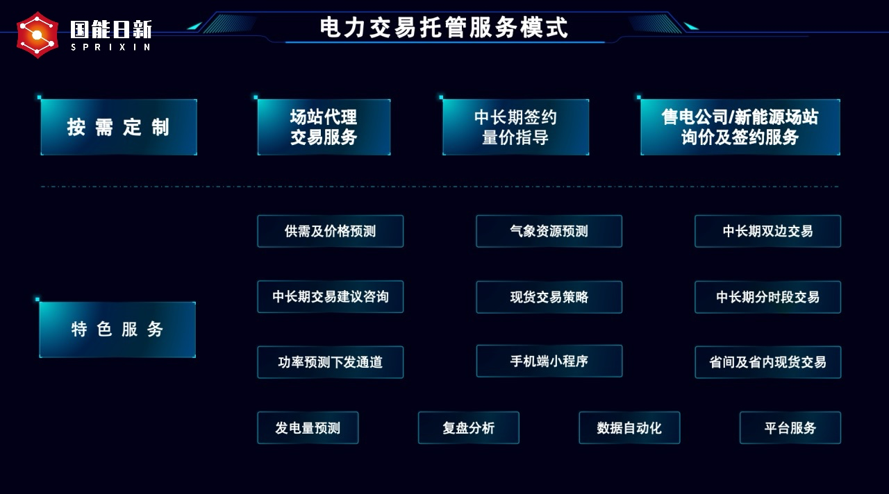 AI+电力交易：国能日新交易全托管服务 加速电改