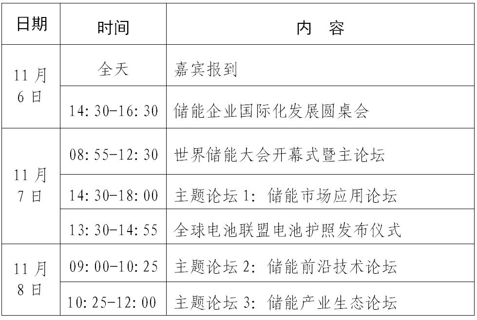 2024世界储能大会呈现五大亮点