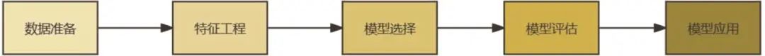 人工智能与储能技术融合的前沿发展