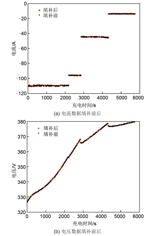 基于RUN-GRU-attention模型的实车动力电池健康状态估计方法