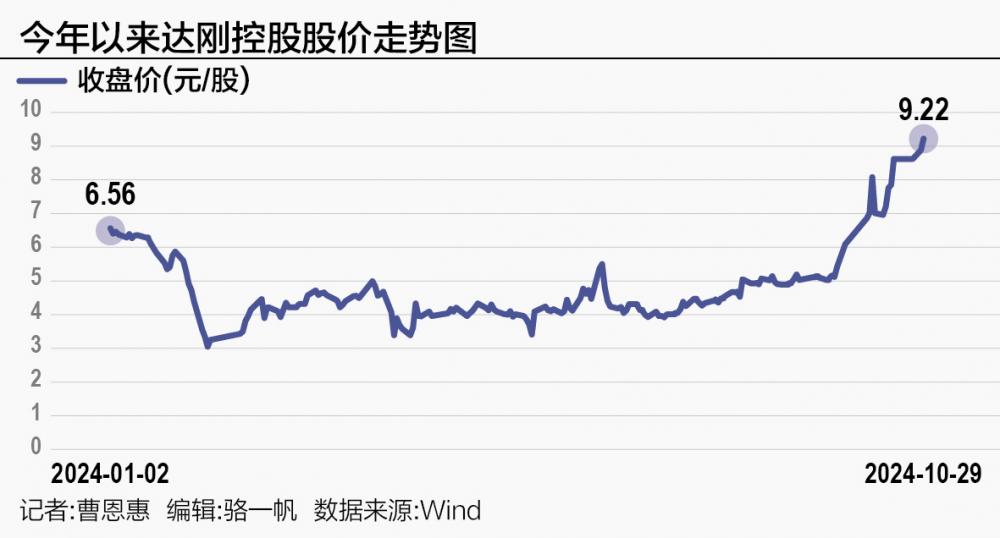 易主后跨界新能源 达刚控股变更控制权谁是赢家？
