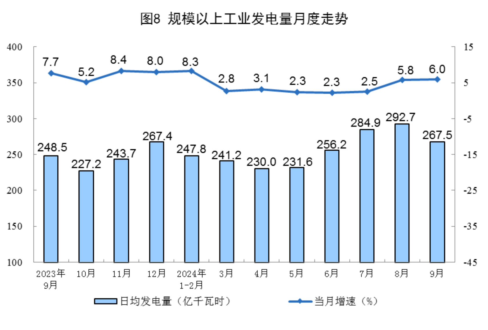 六部门：2030年全国可再生能源消费量要达到15亿吨标煤以上