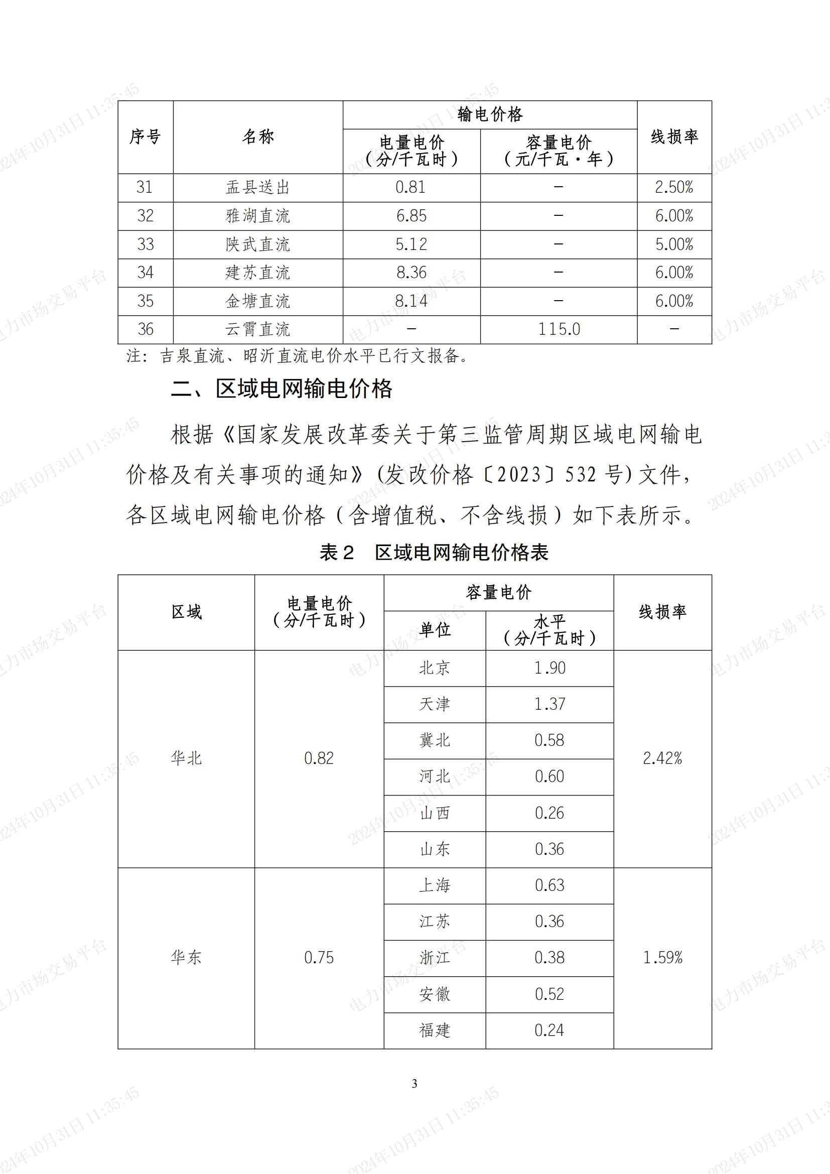 2025年国家电网有限公司跨省跨区交易电网公司等各环节输电价格 (1)_02.jpg