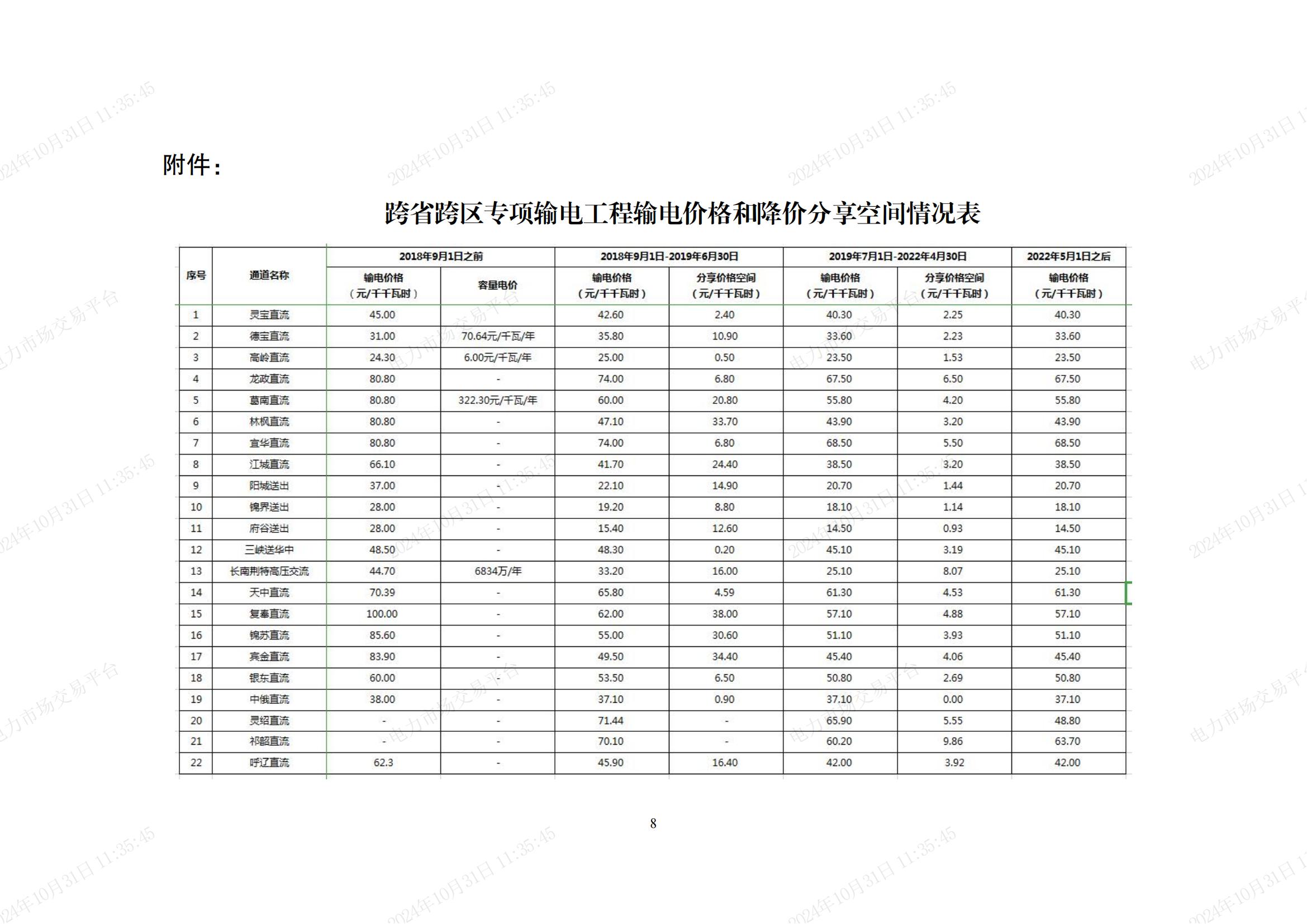 2025年国家电网有限公司跨省跨区交易电网公司等各环节输电价格 (1)_07.jpg