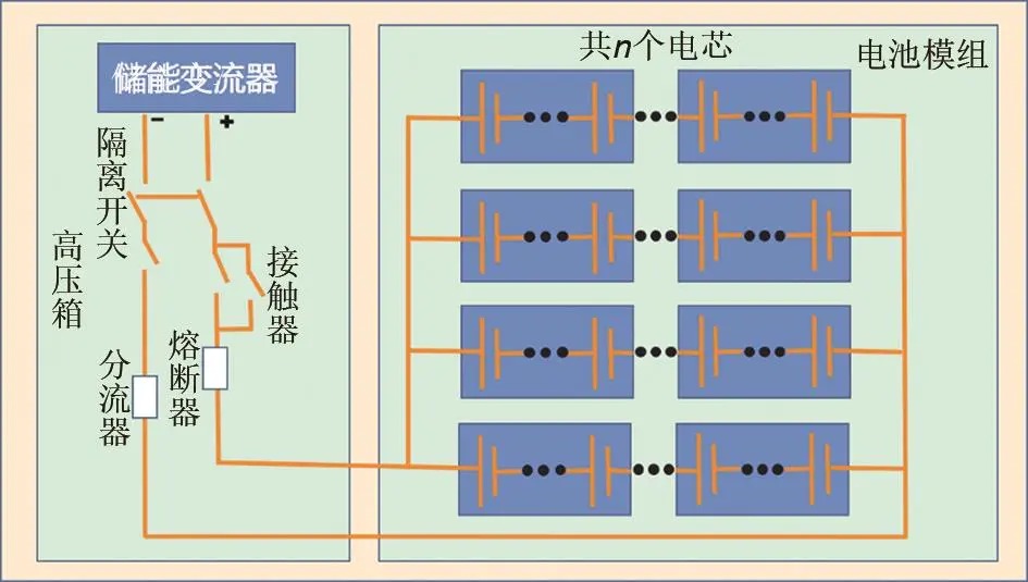 储能锂离子电池模组暂态过电压防护设计与电路研发
