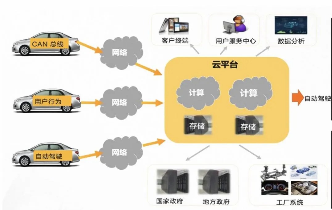 “东数西算”实现“算力数据算法”融合 构建智驾行业数字化竞争力