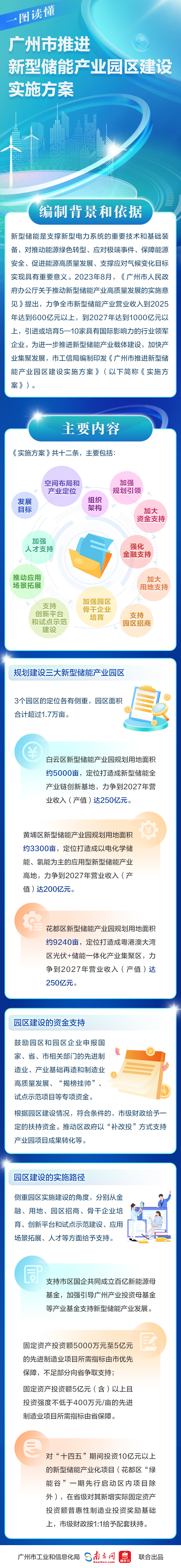 一图读懂《广州市推进新型储能产业园区建设实施方案》