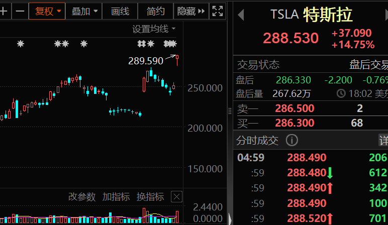 一夜暴涨1500点，美股见证历史！储能利好来了