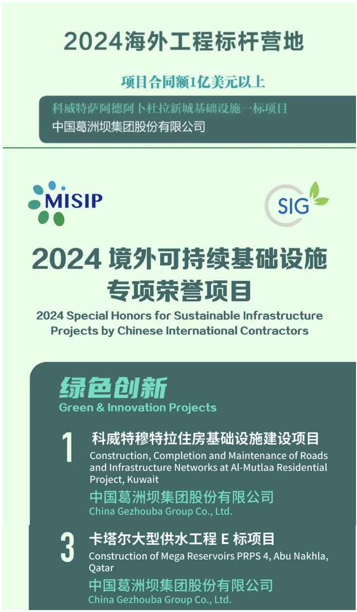 中国能建葛洲坝集团三个海外项目获奖