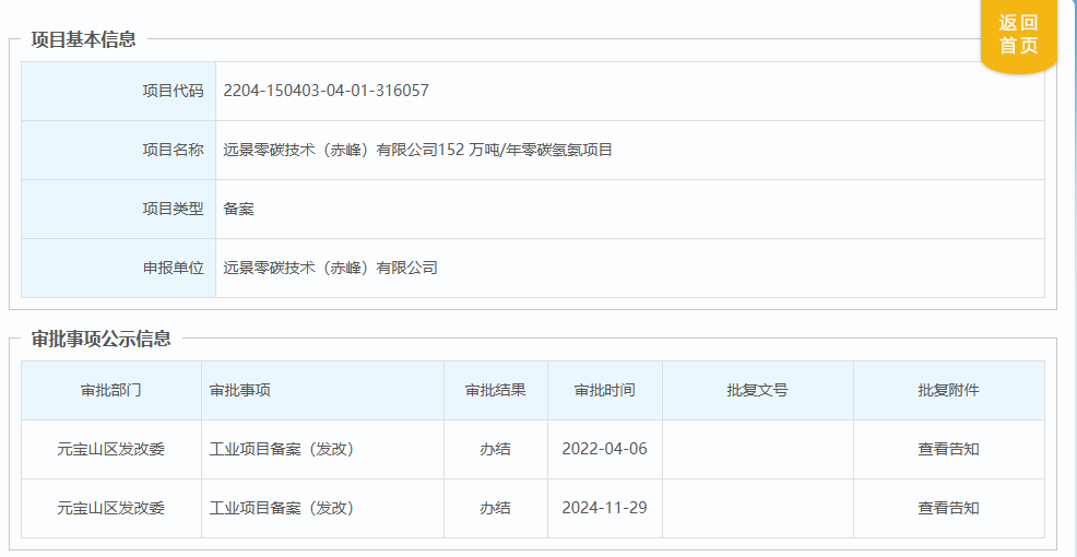 远景152 万吨/年零碳氢氨项目变更备案
