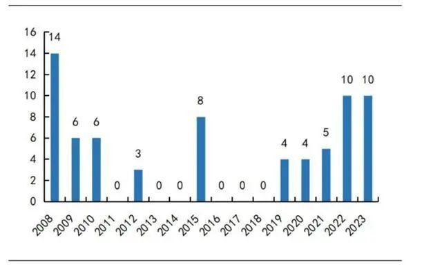 大逆转，中国正在拼命建核电站，什么信号？