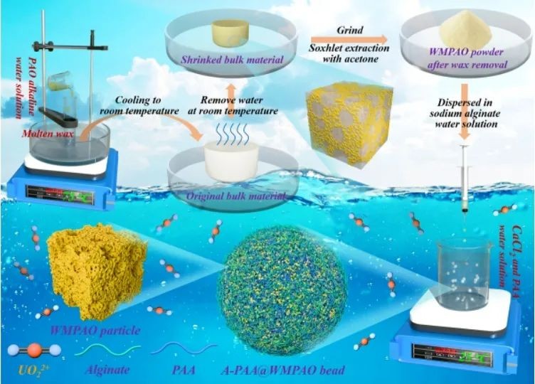 中国科学院大连化学物理研究所：可实现高效海水提铀的复合吸附材料