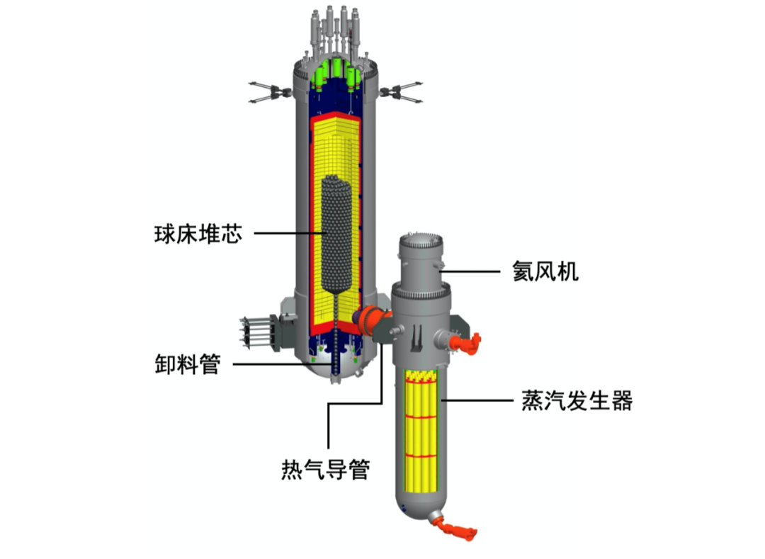 “高温气冷堆核电站”入选2024年全球十大工程成就！
