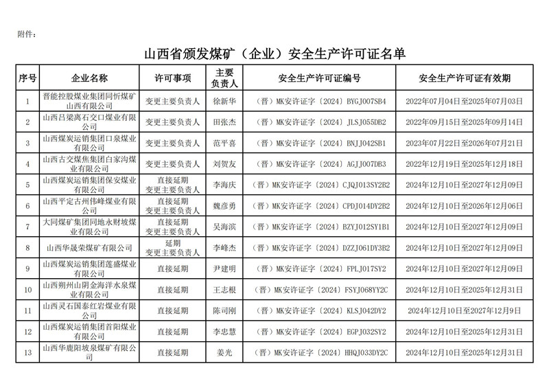 41座！山西省颁发煤矿(企业)安全生产许可证名单