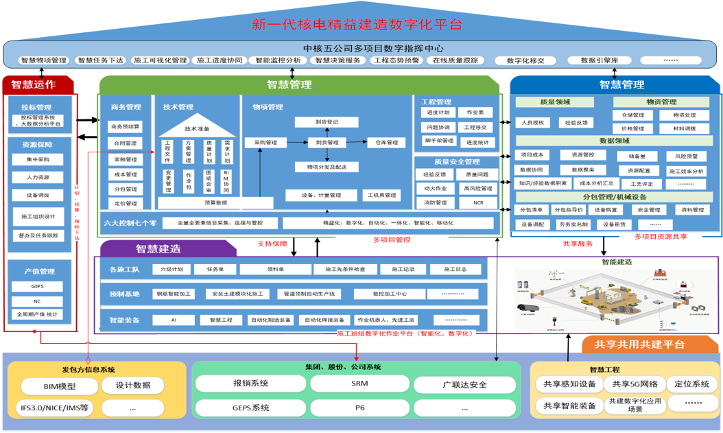 中核五公司：推动核电工程数字化转型，助力企业高质量发展