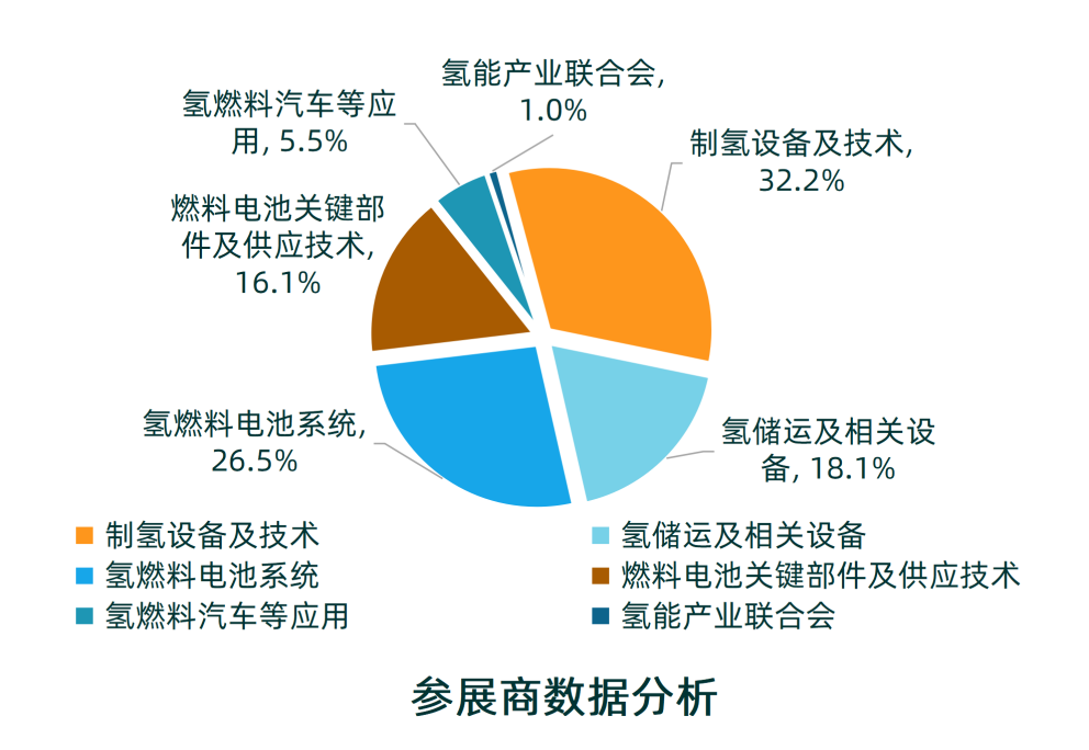 参展商数据分析_01