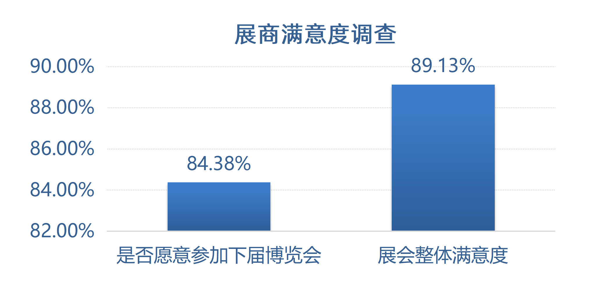 展商满意度调查_01