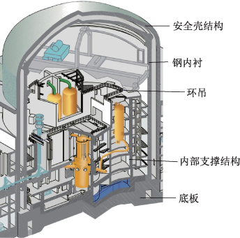 核电钢结构技术发展的现状与展望