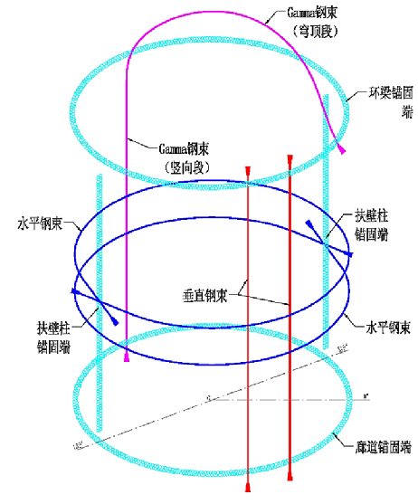 凝土成钢，国产化大吨位预应力系统的“破冰”之路