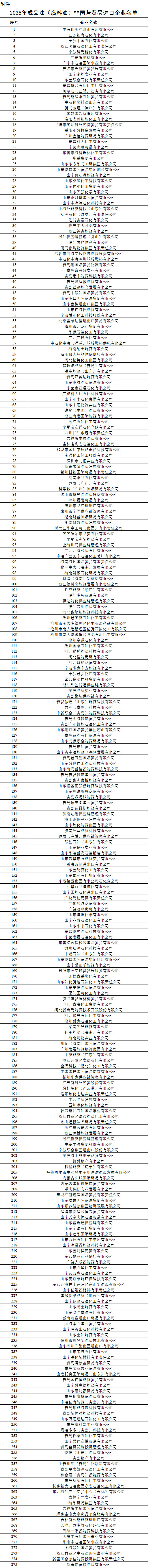 商务部公布2025年成品油（燃料油）非国营贸易进口允许量申领条件、分配原则及相关程序