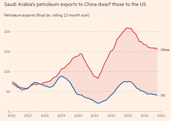 中国石油需求已经到达峰值了吗？