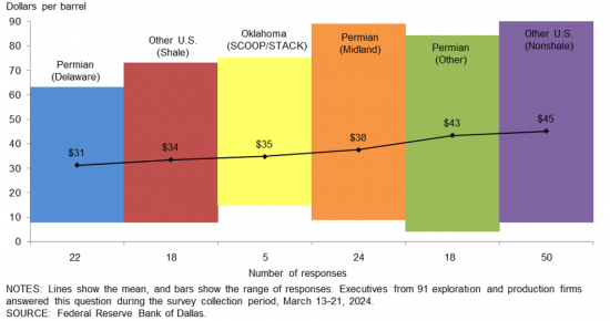 2025年美国石油展望：不要过分依特朗普“钻吧钻吧”