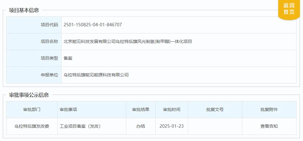 10万吨！风光制氢(制甲醇)一体化项目获批