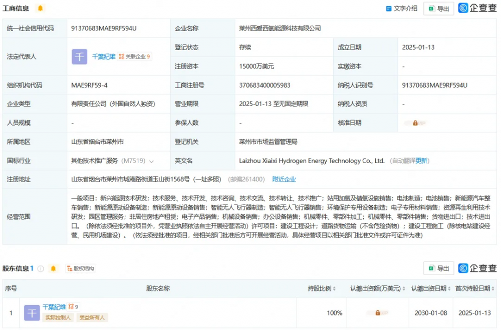 1.5亿美元外资注入！山东又一氢能公司成立
