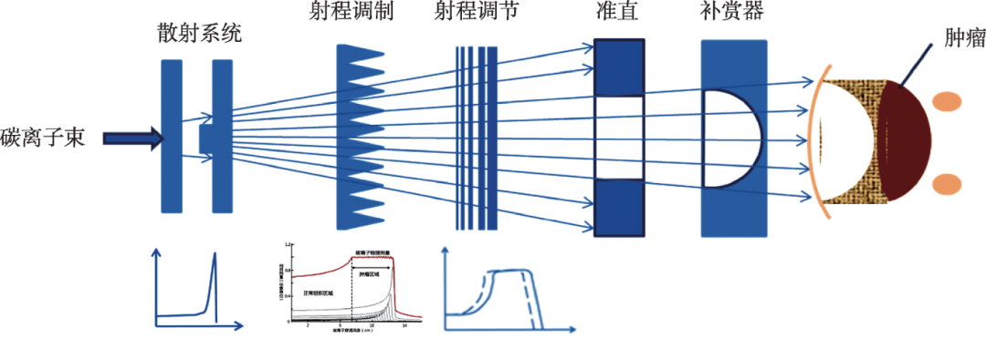 原子核的利用(下)