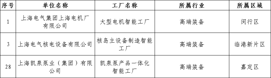 2024年度上海市先进级智能工厂名单公布 3家涉核企业成功入选