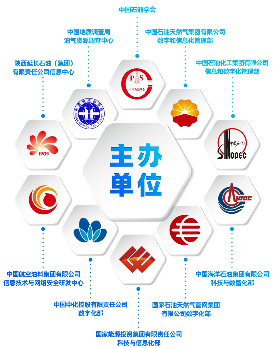 2025中国石油、中国石化、中国海油、国家管网、国家能源、中国中化、中国航油等能源企业信息技术大会定于5月14-16日在京召开