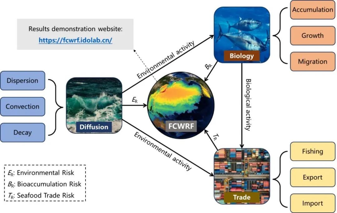 清华SIGS海洋工程研究院对福岛核污染水排海风险的研究取得新进展