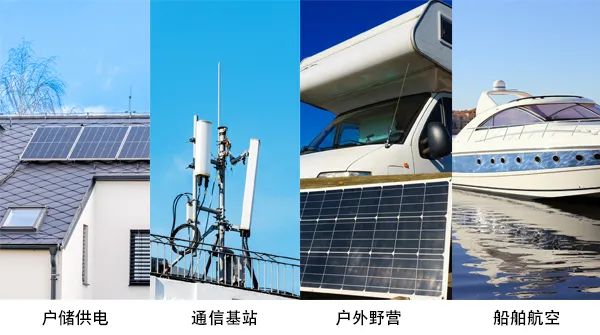 高效转换 实时调控 | 极海基于G32R501的800W双路MPPT微型逆变器参考方案