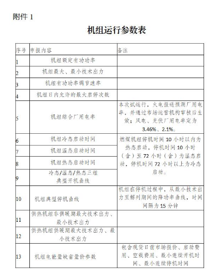 3月1日启动！河北南部电网开展电力现货市场连续结算试运行