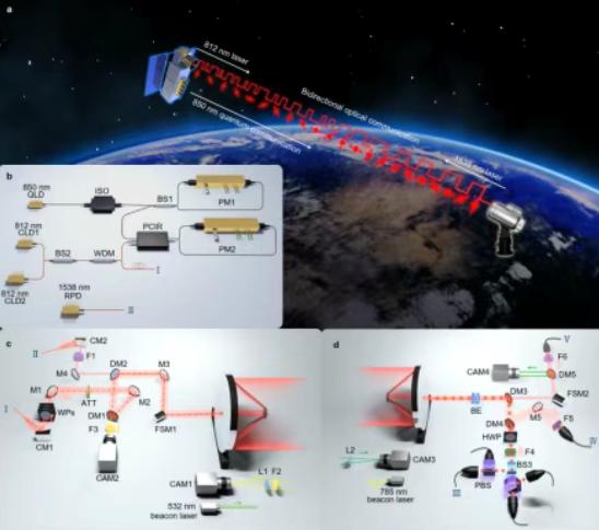 中国首次实现上万公里星地量子通信