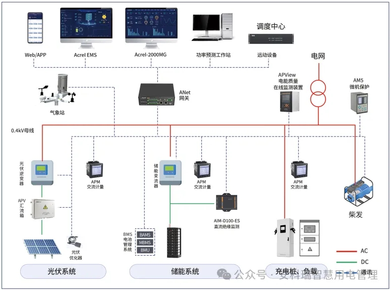 Acrel-2000MG微电网光储充能量管理系统产品：未来能源的“智慧大脑”