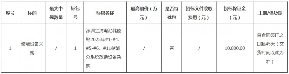 招标 | 7MW/14MWh！宝清电池储能站储能分系统改造设备采购招标