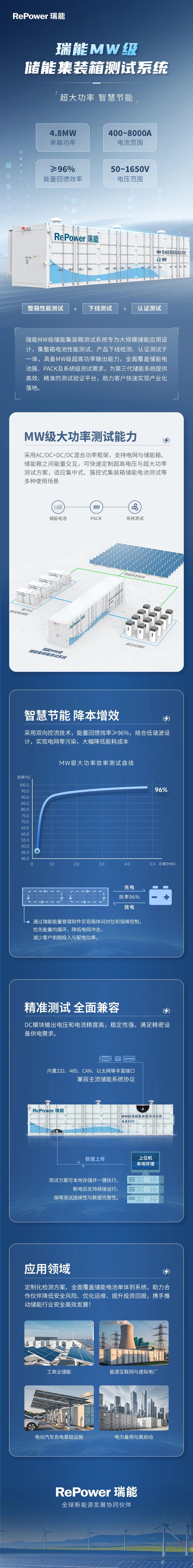 让MW级交付快人一步 | 瑞能储能集装箱测试系统全新升级
