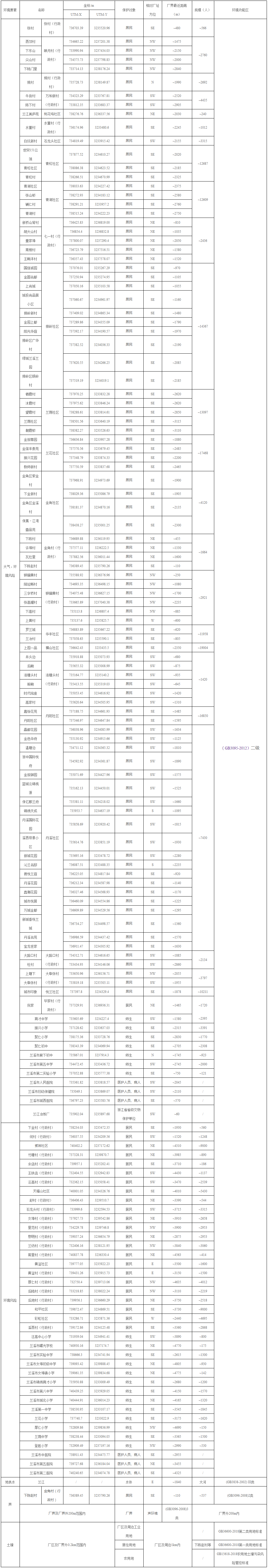 浙江这一年产1000吨硅碳负极材料项目环评公示