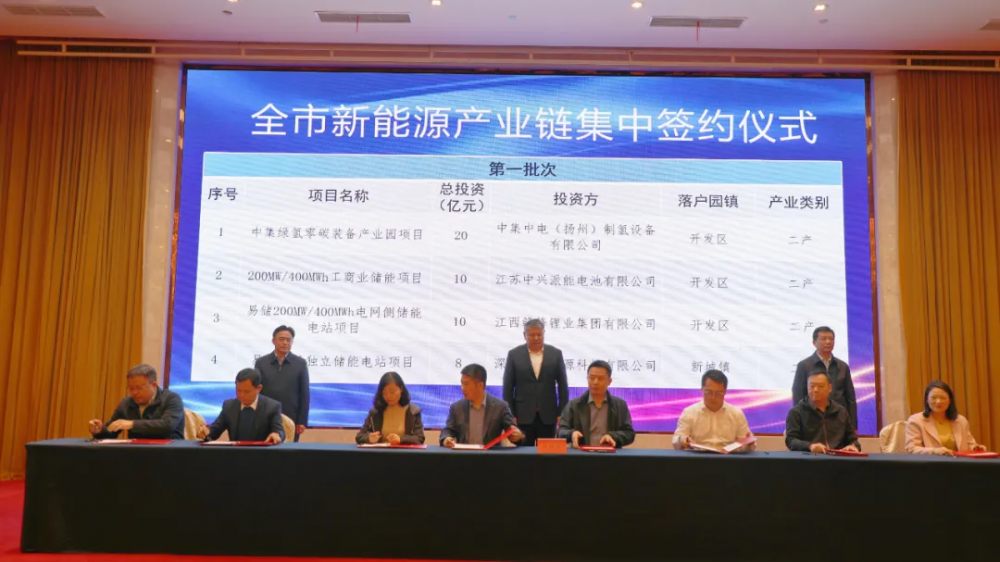 中集中电绿氢零碳装备产业园项目在江苏扬州签约