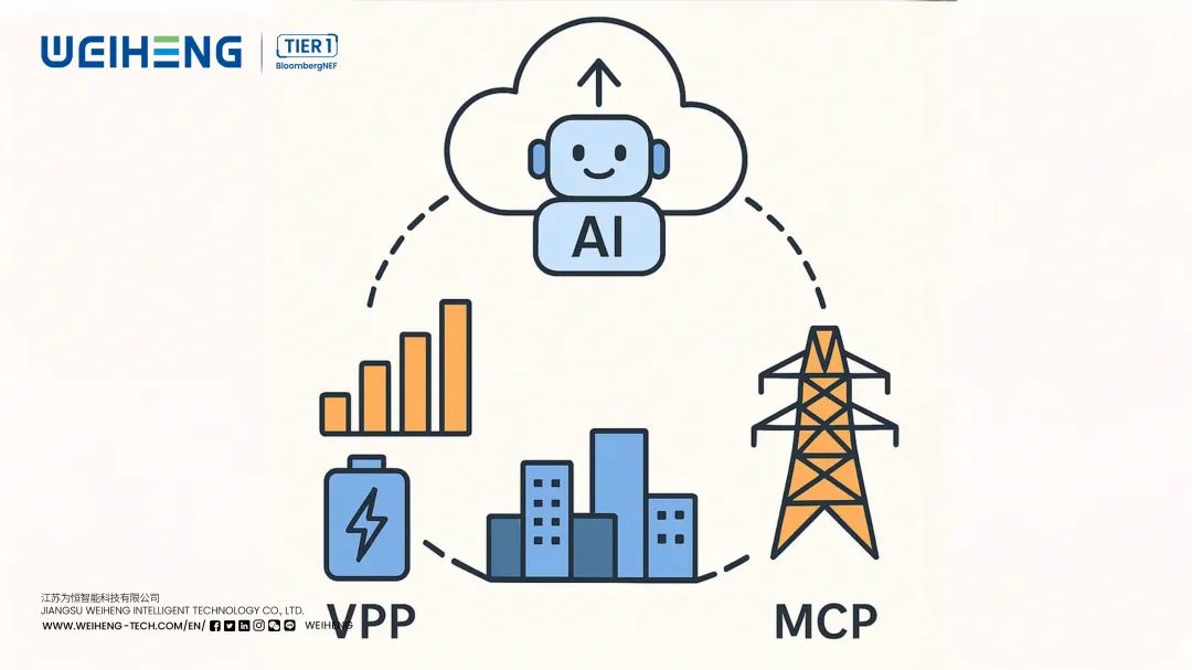 全球首个全线支持AI Agent MCP协议的储能EMS：为恒智能引领能源AI新时代