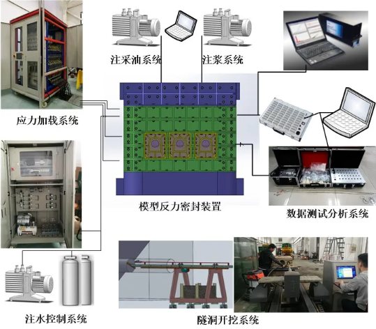 中国石油天然气管道工程有限公司召开康保输氢管道材料性能确定及评估技术研究会